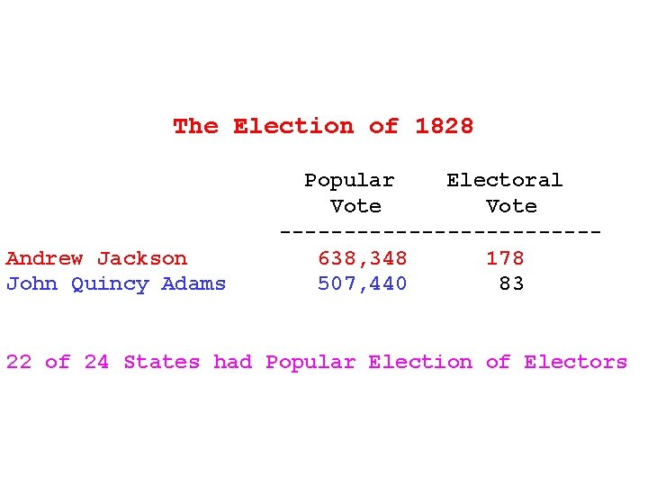 The Election of 1828 Andrew Jackson John Quincy Adams Popular Electoral Vote ------------638, 348