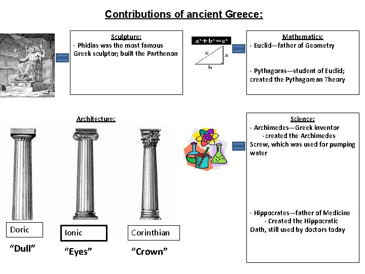 Contributions of ancient Greece: Sculpture: - Phidias was the most famous Greek sculptor; built