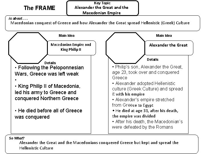 Key Topic Alexander the Great and the Macedonian Empire The FRAME is about. .