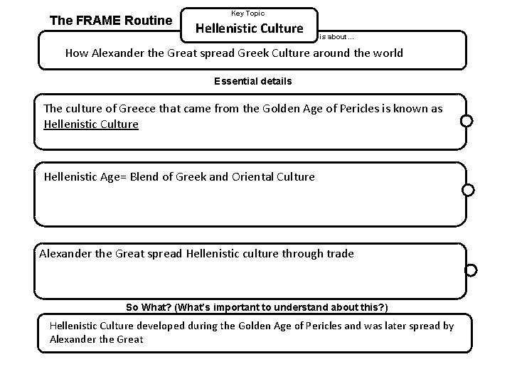 The FRAME Routine Key Topic Hellenistic Culture is about… How Alexander the Great spread