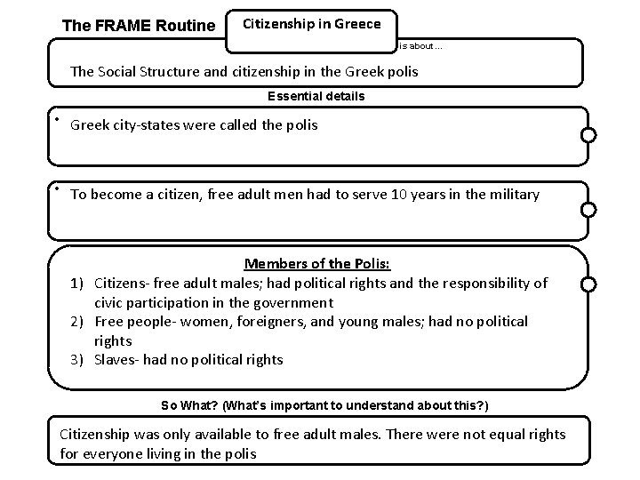 The FRAME Routine Citizenship in Greece is about… The Social Structure and citizenship in