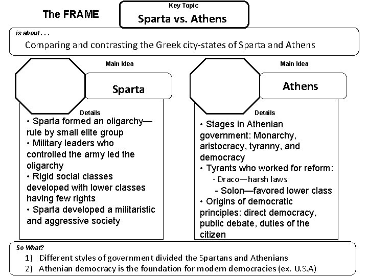 Key Topic The FRAME Sparta vs. Athens is about. . . Comparing and contrasting