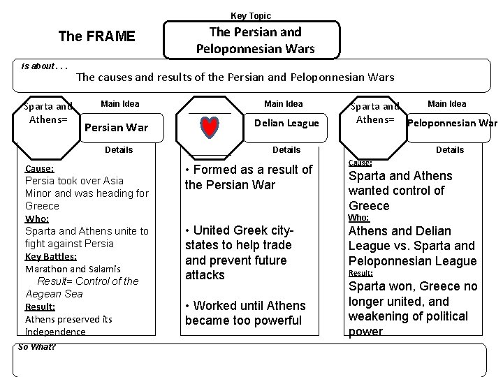 Key Topic The FRAME is about. . . Sparta and Athens= The causes and