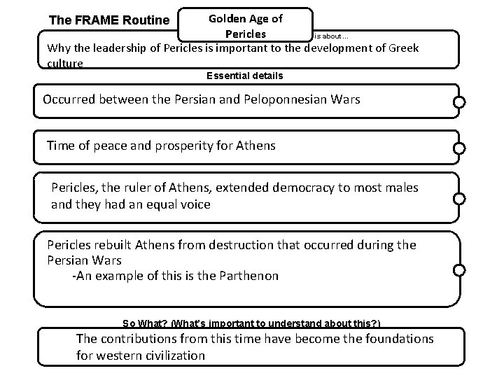 Golden Age of Pericles is about… Why the leadership of Pericles is important to