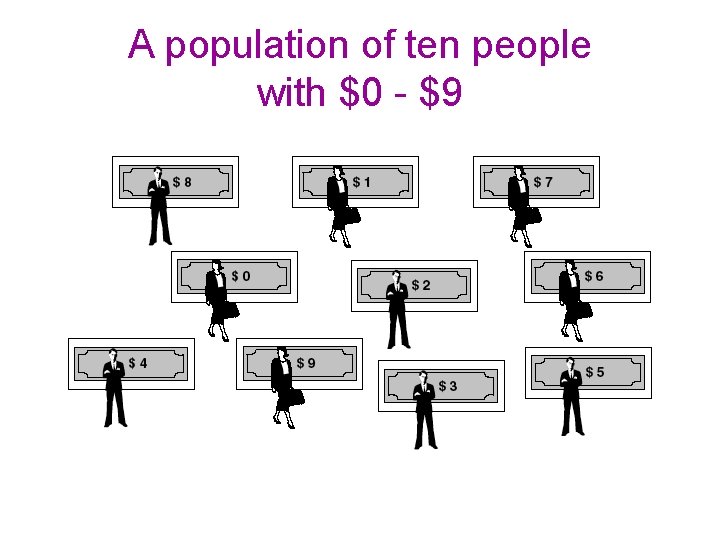 A population of ten people with $0 - $9 