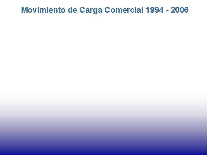 Movimiento de Carga Comercial 1994 - 2006 