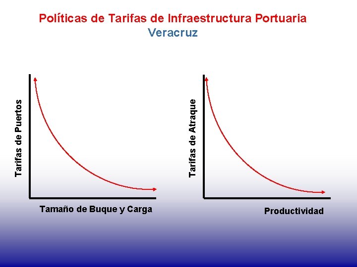 Tarifas de Puertos Tarifas de Atraque Políticas de Tarifas de Infraestructura Portuaria Veracruz Tamaño