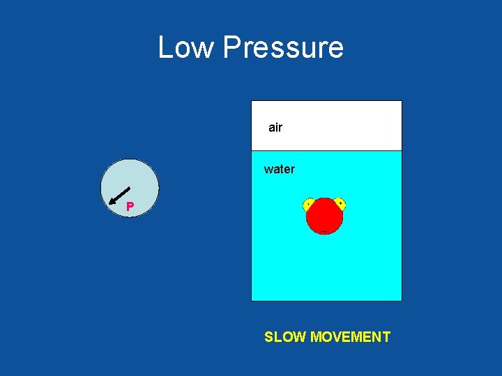 Low Pressure air water P SLOW MOVEMENT 