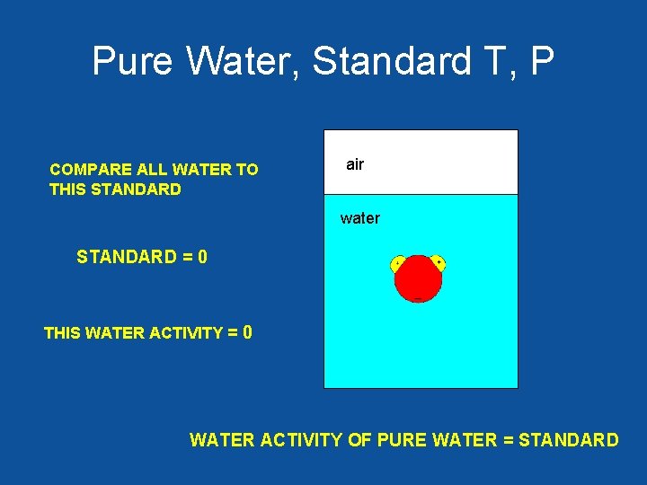 Pure Water, Standard T, P COMPARE ALL WATER TO THIS STANDARD air water STANDARD