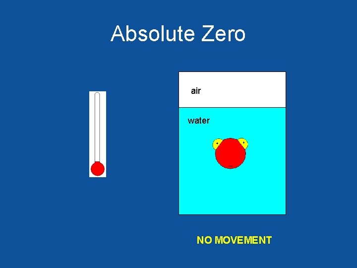 Absolute Zero air water NO MOVEMENT 