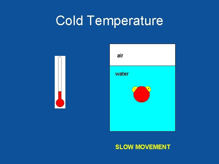 Cold Temperature air water SLOW MOVEMENT 