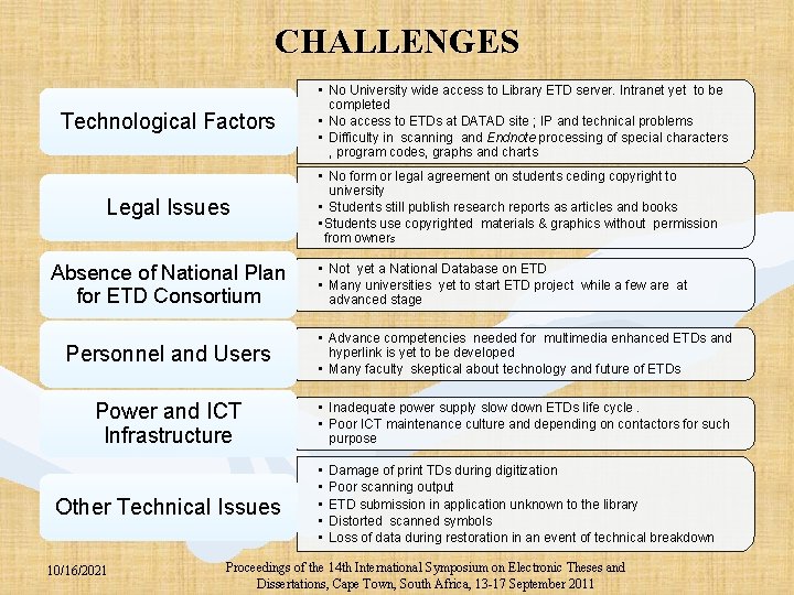 CHALLENGES Technological Factors Legal Issues Absence of National Plan for ETD Consortium • No