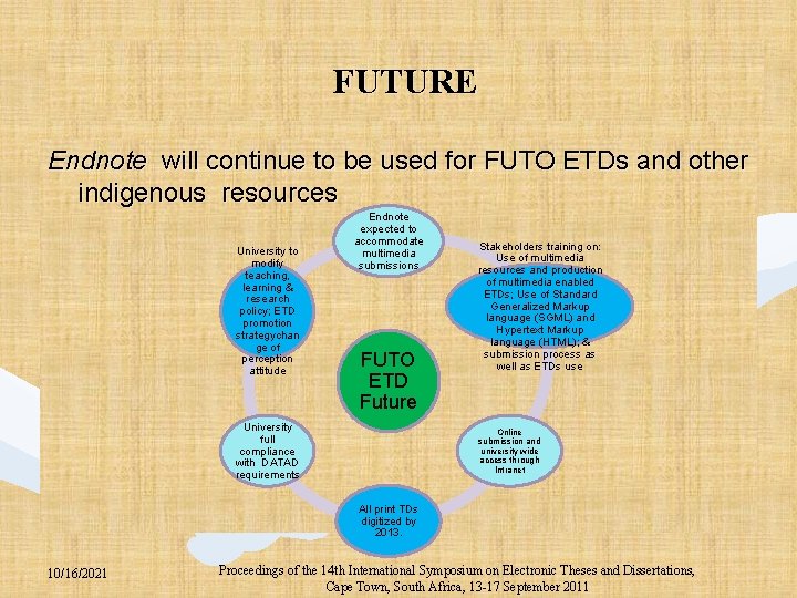 FUTURE Endnote will continue to be used for FUTO ETDs and other indigenous resources