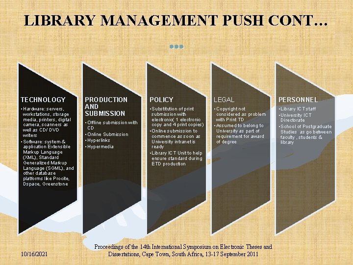 LIBRARY MANAGEMENT PUSH CONT… … TECHNOLOGY • Hardware: servers, workstations, storage media, printers, digital