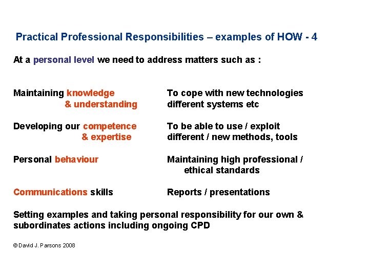 Practical Professional Responsibilities – examples of HOW - 4 At a personal level we