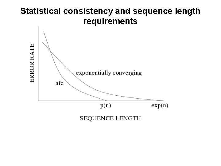 Statistical consistency and sequence length requirements 