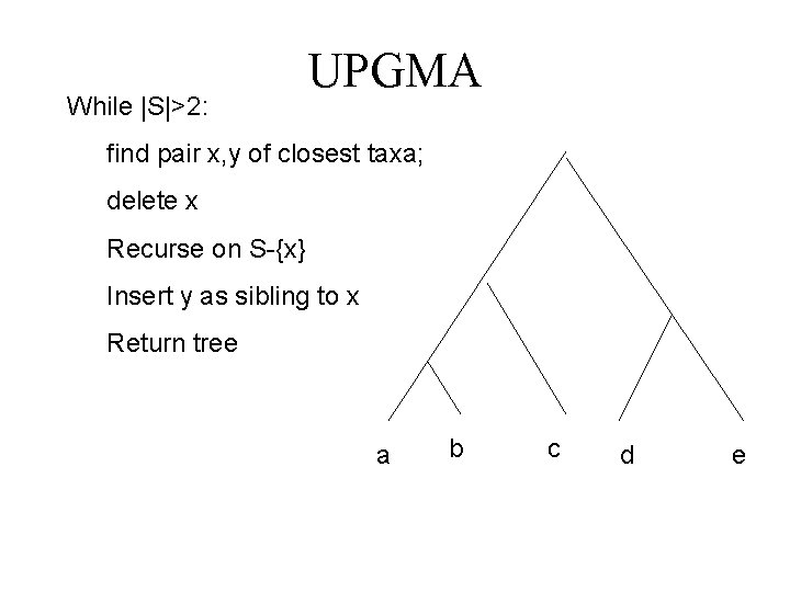 While |S|>2: UPGMA find pair x, y of closest taxa; delete x Recurse on