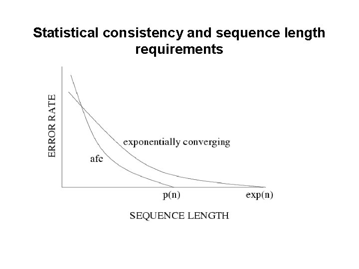 Statistical consistency and sequence length requirements 