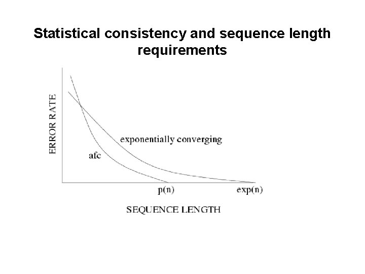 Statistical consistency and sequence length requirements 