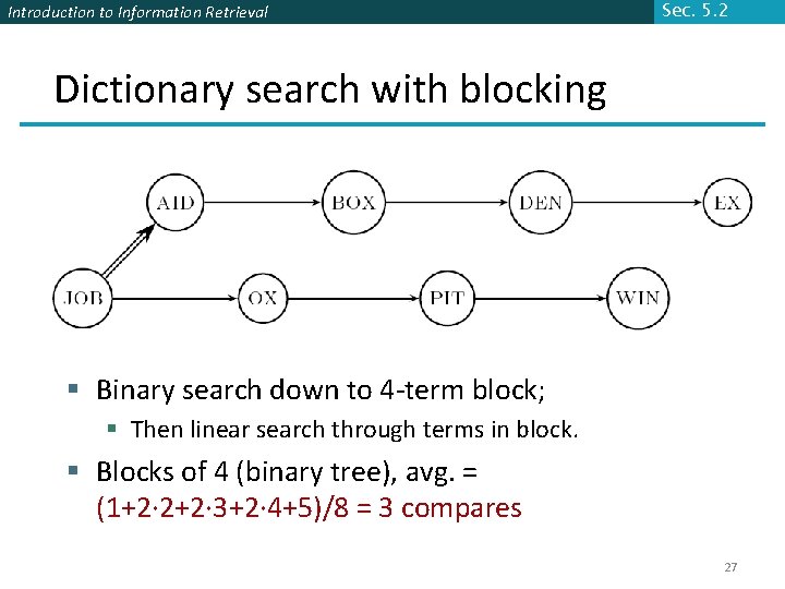 Introduction to Information Retrieval Sec. 5. 2 Dictionary search with blocking § Binary search