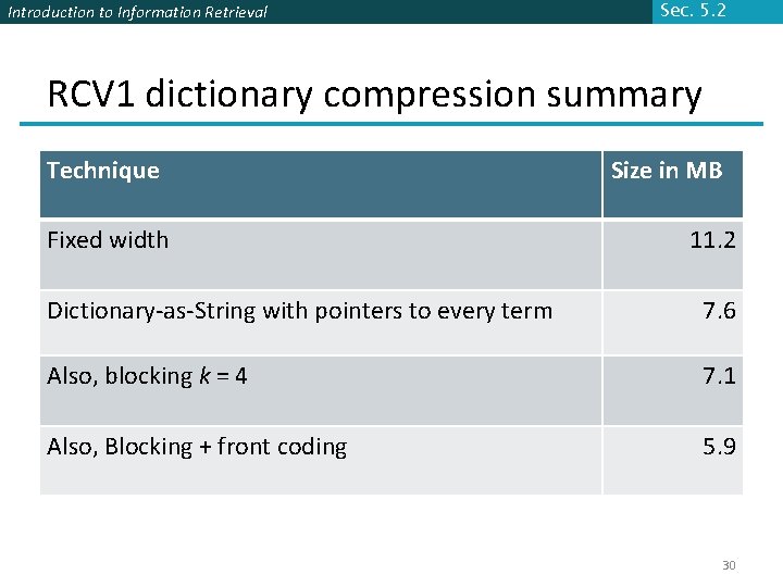 Introduction to Information Retrieval Sec. 5. 2 RCV 1 dictionary compression summary Technique Fixed