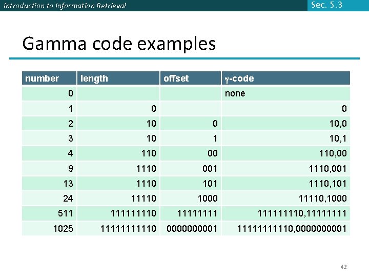 Sec. 5. 3 Introduction to Information Retrieval Gamma code examples number length g-code offset