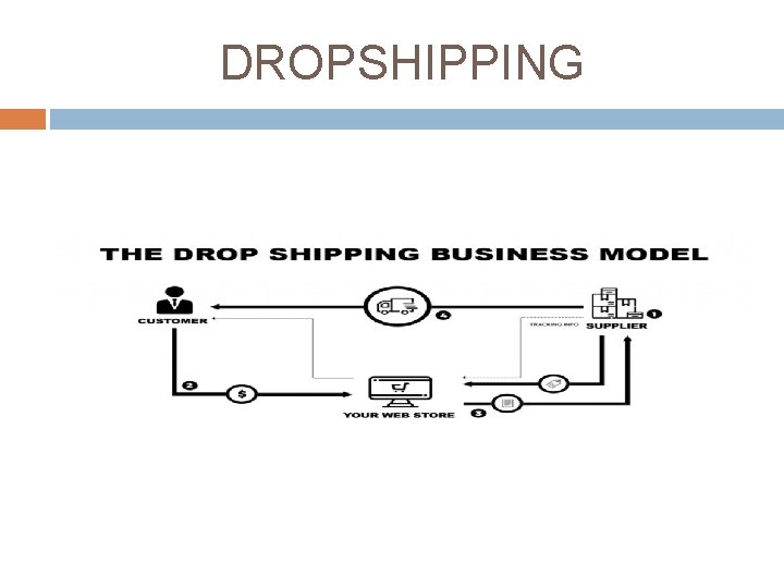 DROPSHIPPING 