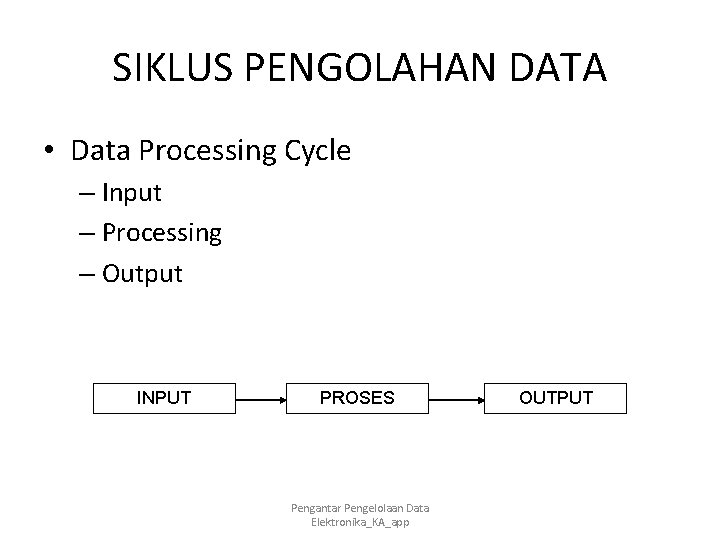 SIKLUS PENGOLAHAN DATA • Data Processing Cycle – Input – Processing – Output INPUT