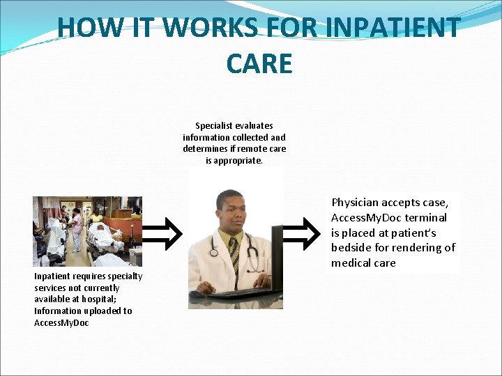 HOW IT WORKS FOR INPATIENT CARE Specialist evaluates information collected and determines if remote