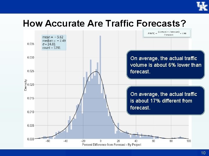 How Accurate Are Traffic Forecasts? On average, the actual traffic volume is about 6%