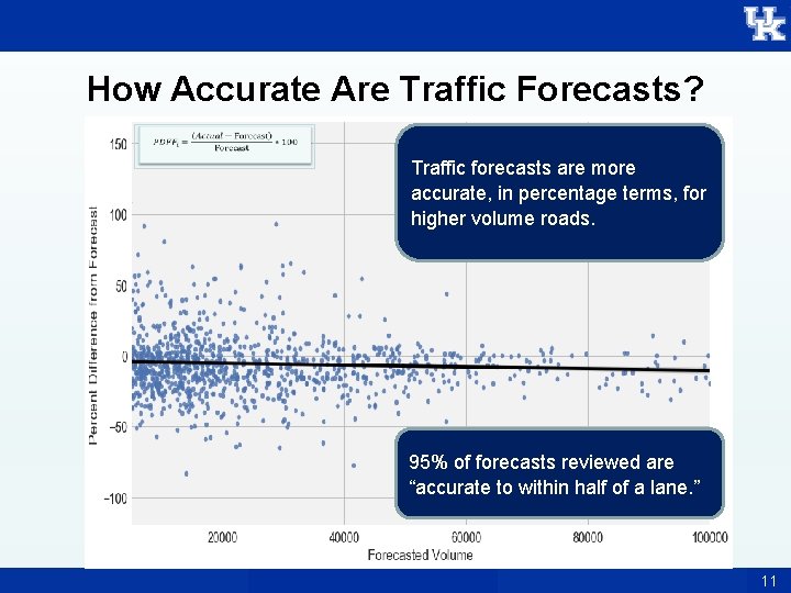 How Accurate Are Traffic Forecasts? Traffic forecasts are more accurate, in percentage terms, for