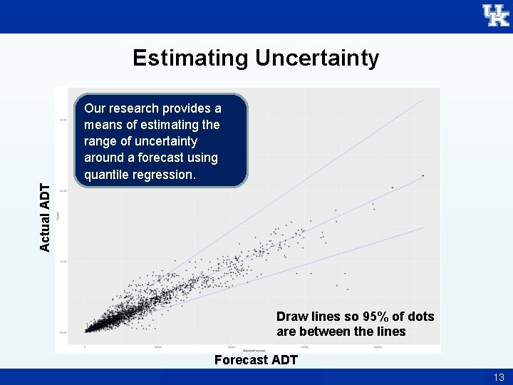 Estimating Uncertainty Actual ADT Our research provides a means of estimating the range of