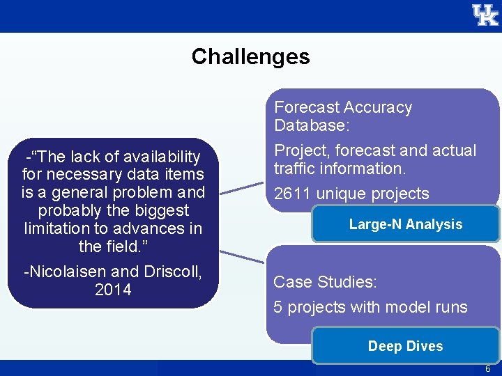 Challenges -“The lack of availability for necessary data items is a general problem and