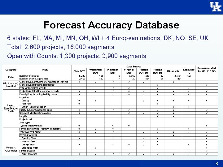 Forecast Accuracy Database 6 states: FL, MA, MI, MN, OH, WI + 4 European