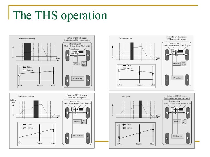 The THS operation 