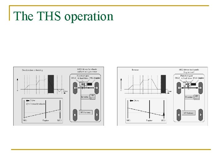 The THS operation 