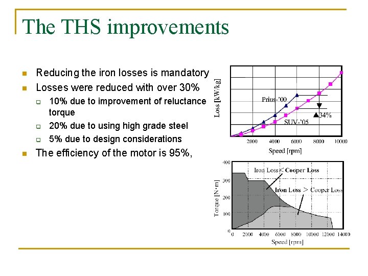 The THS improvements n n Reducing the iron losses is mandatory Losses were reduced