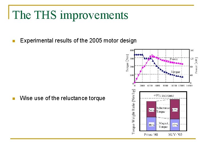 The THS improvements n Experimental results of the 2005 motor design n Wise use