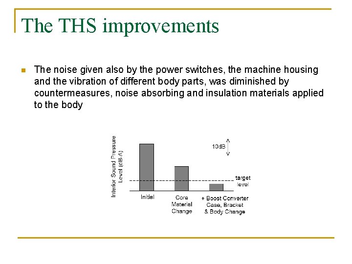 The THS improvements n The noise given also by the power switches, the machine