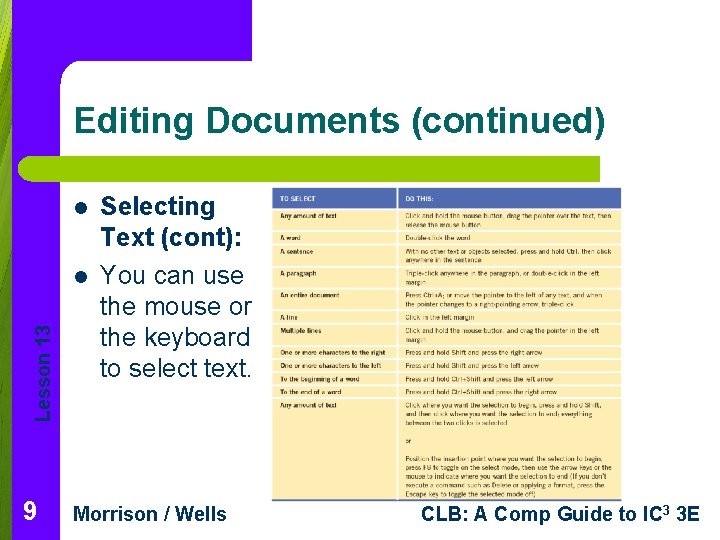 Editing Documents (continued) l Lesson 13 l 9 Selecting Text (cont): You can use