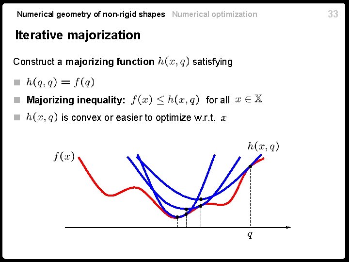 Numerical geometry of non-rigid shapes Numerical optimization Iterative majorization Construct a majorizing function satisfying