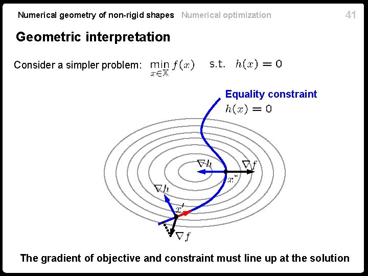 Numerical geometry of non-rigid shapes Numerical optimization 41 Geometric interpretation Consider a simpler problem: