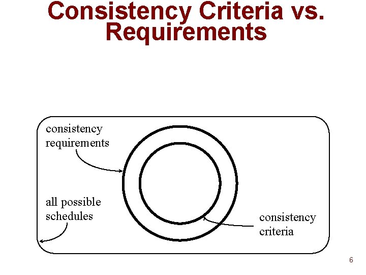 Consistency Computer Science Consistency Guarantees Prasun Dewan Department of Computer Science