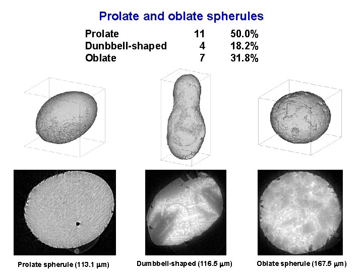 Prolate and oblate spherules Prolate Dunbbell-shaped Oblate Prolate spherule (113. 1 mm) 11 4