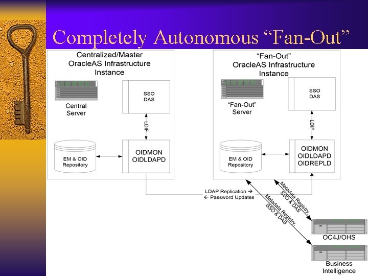 Completely Autonomous “Fan-Out” 