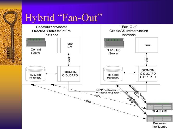 Hybrid “Fan-Out” 