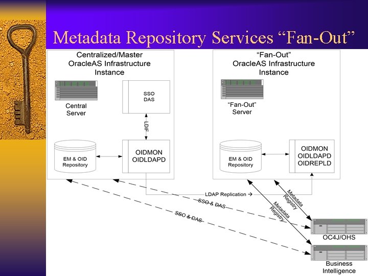 Metadata Repository Services “Fan-Out” 