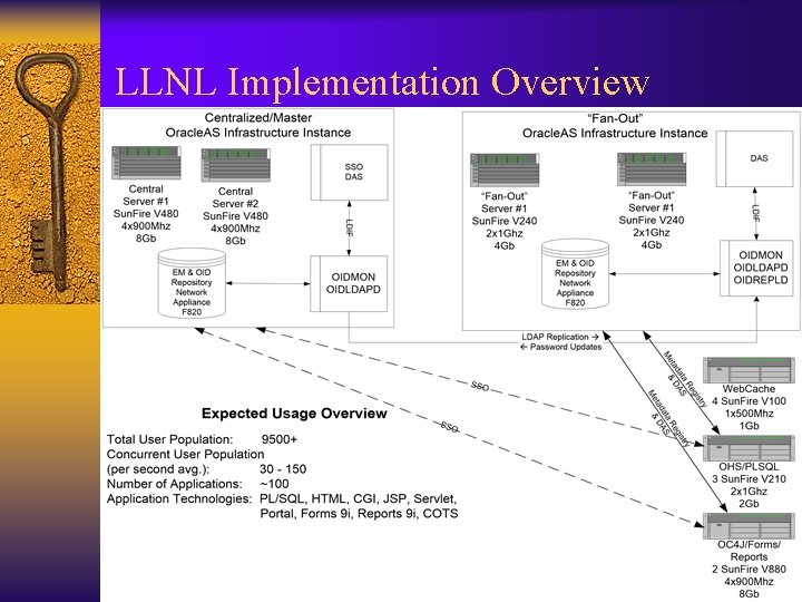 LLNL Implementation Overview 