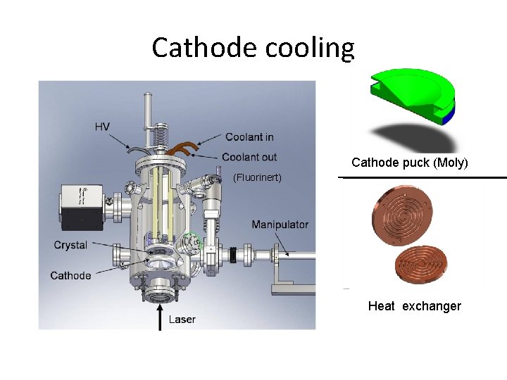 Cathode cooling Cathode puck (Moly) (Fluorinert) Heat exchanger 