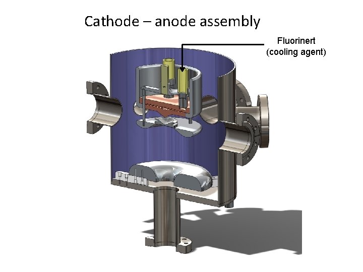 Cathode – anode assembly Fluorinert (cooling agent) 
